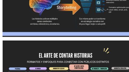 Material del taller de storytelling