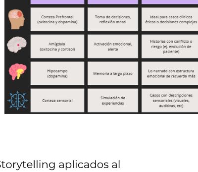 Material del taller de storytelling
